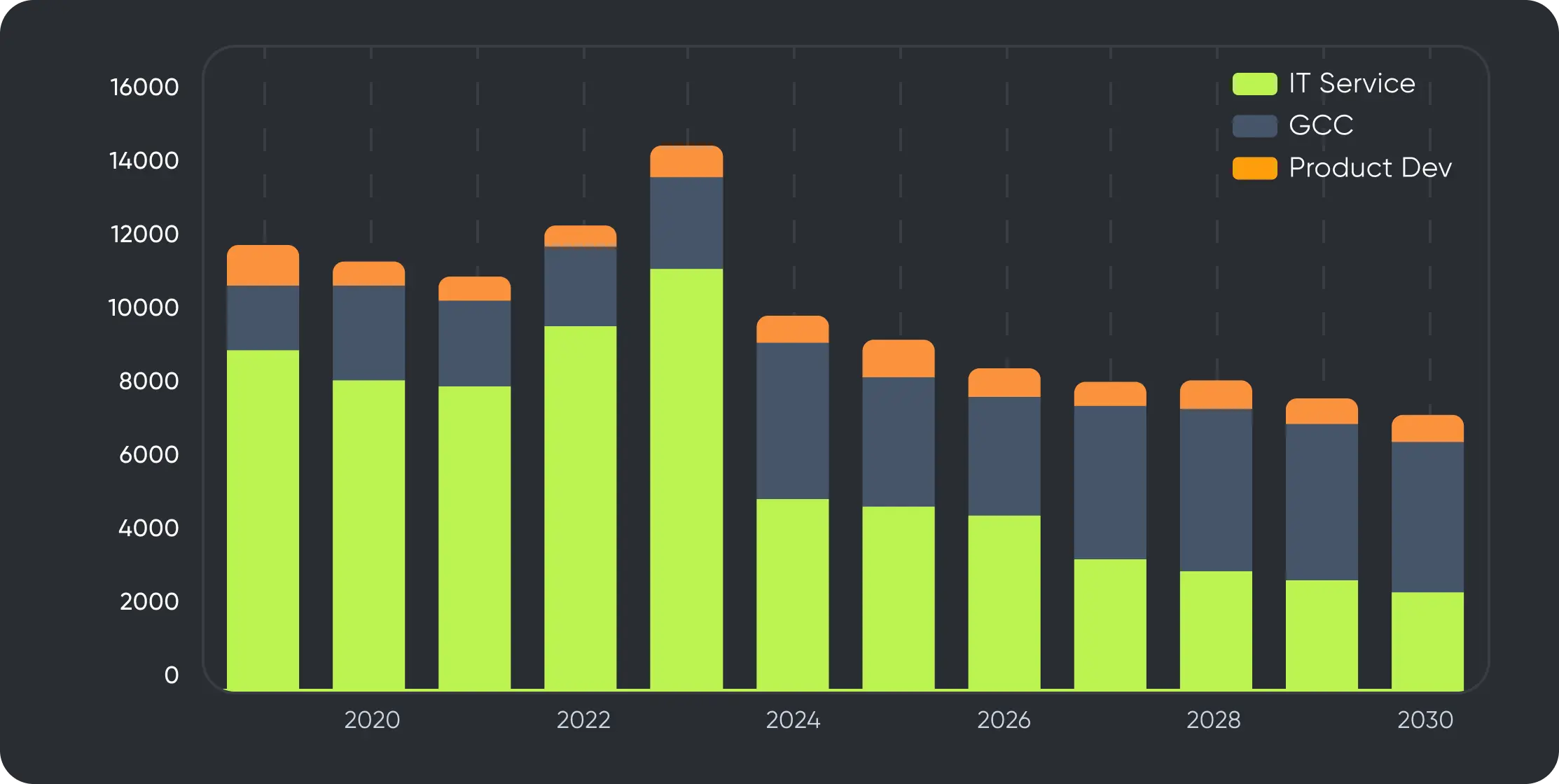 Service Jobs Are Dying